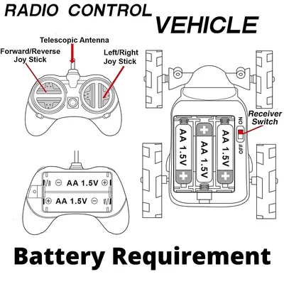 מכונית על שלט משתוללת לילדים
