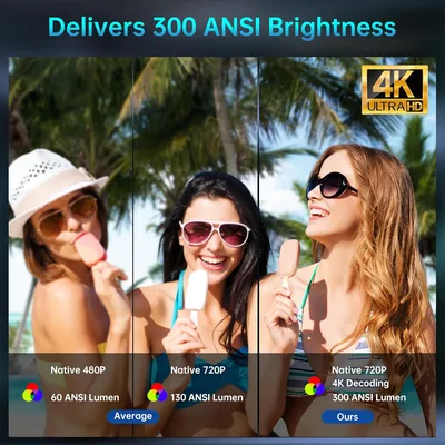 מקרן חכם נייד – חווית קולנוע עוצמתית ב-4K אצלכם בכף היד